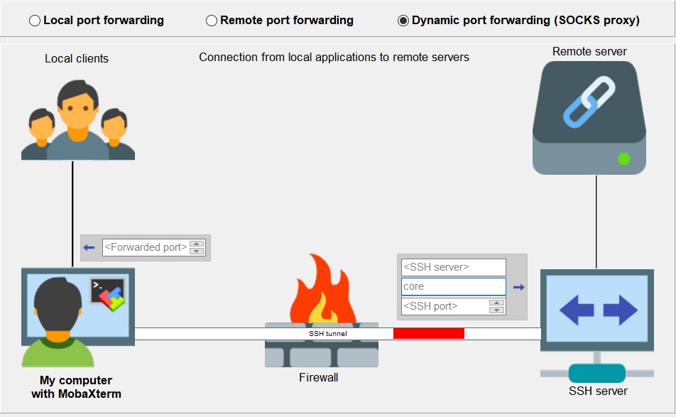 SSH-Dynamic-Portforwarding.jpg