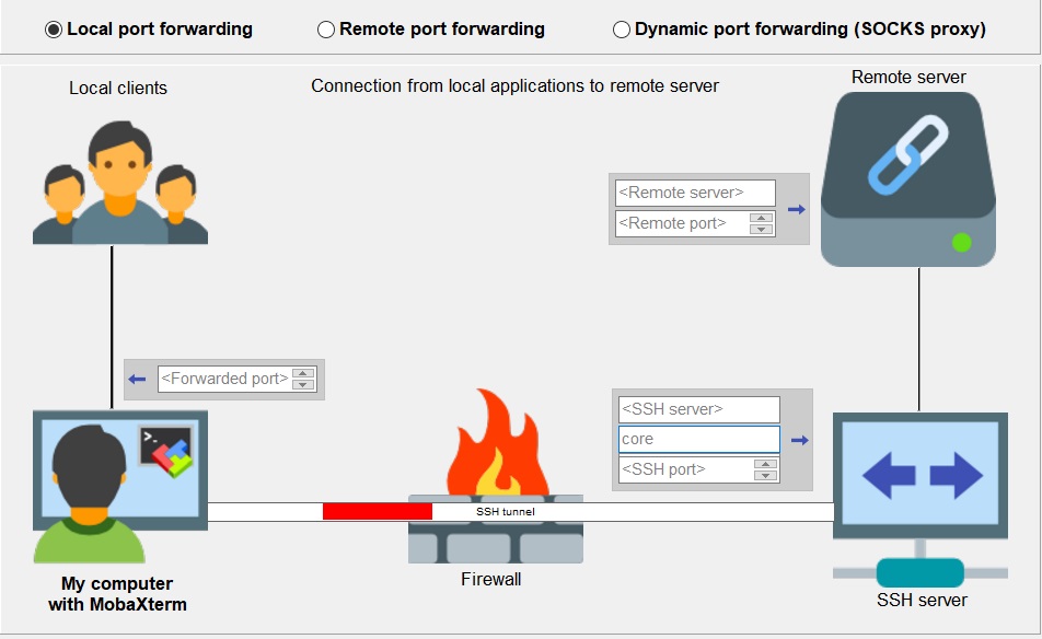 SSH-Local-Portforwarding.jpg