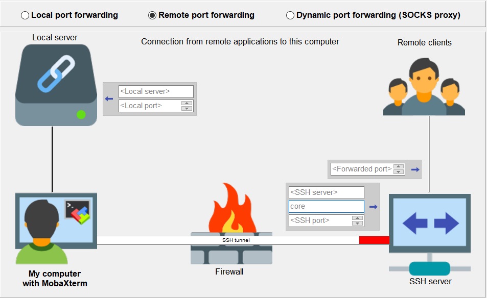 SSH-Remote-Portforwarding.jpg