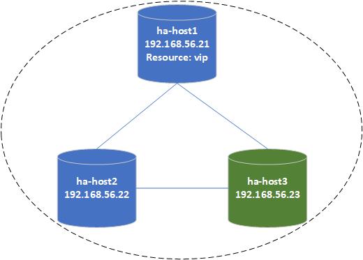 linuxha-01.jpg