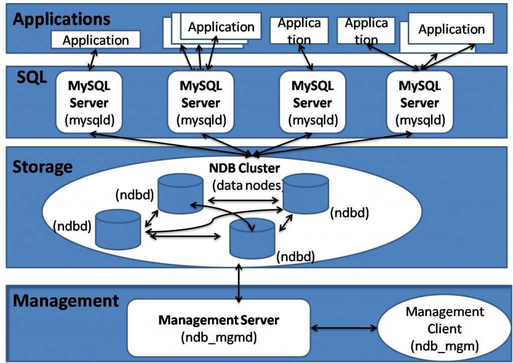 mysql-cluster-architecture.jpg